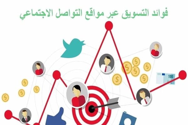 فوائد التسويق عبر مواقع التواصل الاجتماعي