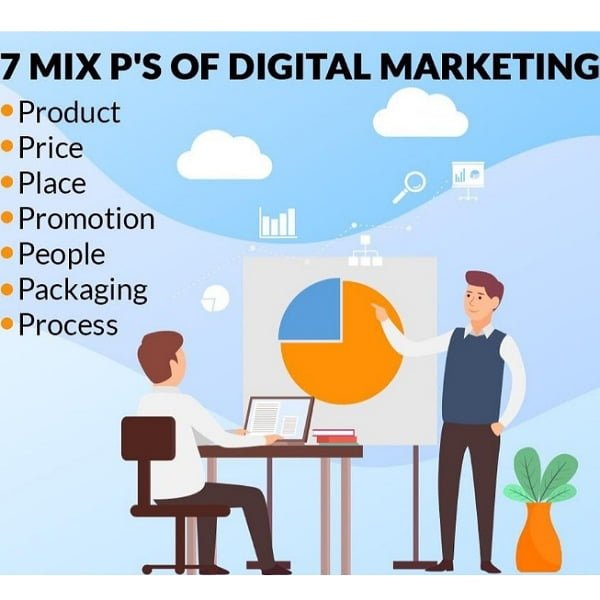 عناصر المزيج التسويقي الالكتروني السبعة