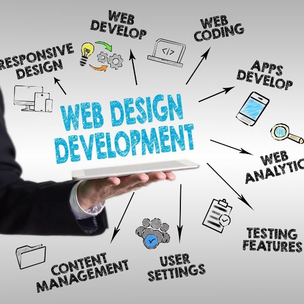 أهم خدمات  شركات تصميم المواقع في السعودية