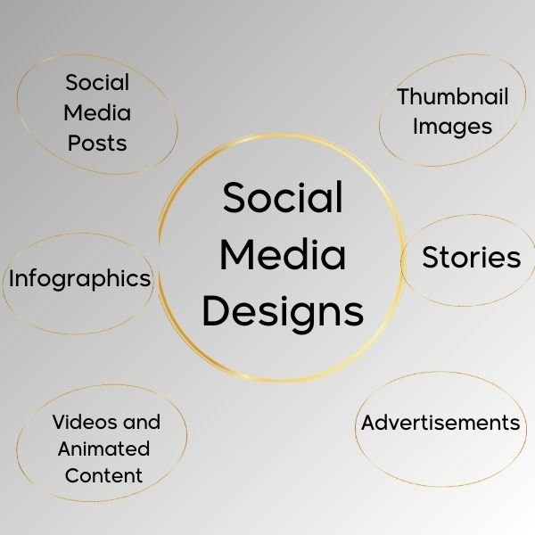أنواع تصميمات السوشيال ميديا